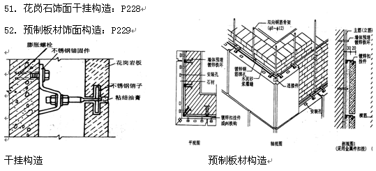 2018年自考建筑装饰构造复习资料六