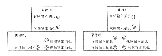 全国2005年7月高等教育自学考试现代教育技术试题37.png